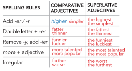 Tiếng Anh 10 English Discovery Unit 3.2 Grammar trang 28