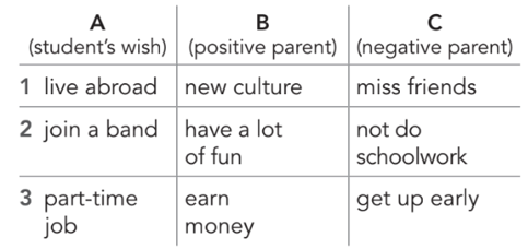 Tiếng Anh 10 English Discovery Unit 6.2 Grammar trang 60