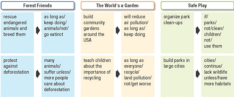 Tiếng Anh 12 Smart World Unit 9 Lesson 1 (trang 98, 99, 100, 101)