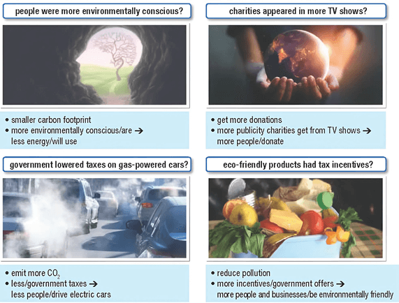 Tiếng Anh 12 Smart World Unit 9 Lesson 2 (trang 102, 103, 104, 105)