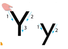 Tiếng Anh lớp 2 Smart Start Unit 8 Lesson 2 (trang 54, 55)