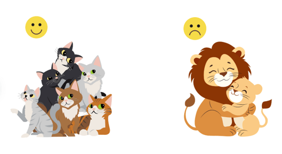 Trắc nghiệm Tiếng Anh lớp 3 Family and Friends Unit 4 Grammar (có đáp án)