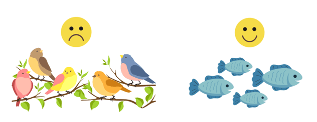 Trắc nghiệm Tiếng Anh lớp 3 Family and Friends Unit 4 Grammar (có đáp án)