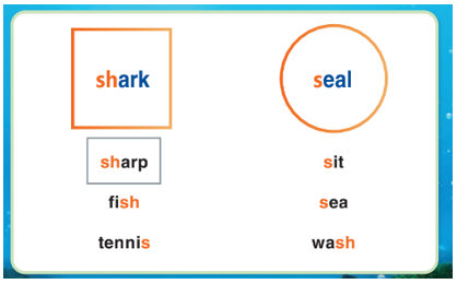 Tiếng Anh lớp 3 Guess What! Unit 6 Lesson 9: Animal Sounds (trang 94)