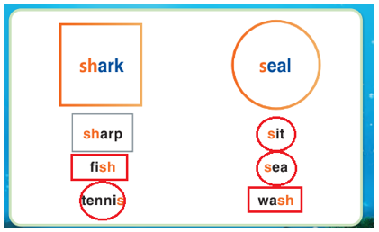 Tiếng Anh lớp 3 Guess What! Unit 6 Lesson 9: Animal Sounds (trang 94)