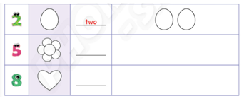 Tiếng Anh lớp 3 Phonics Smart Unit Welcome Numbers (trang 9, 10, 11)