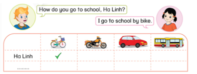 Tiếng Anh lớp 3 Phonics Smart Unit 13 Lesson 1 (trang 122, 123)