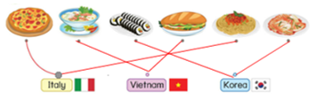 Tiếng Anh lớp 3 Phonics Smart Unit 7 Learn more: Foods in the world (trang 75)