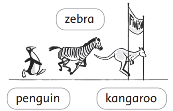 Trắc nghiệm Tiếng Anh lớp 5 Family and Friends Unit 8 Phonetics and Vocabulary