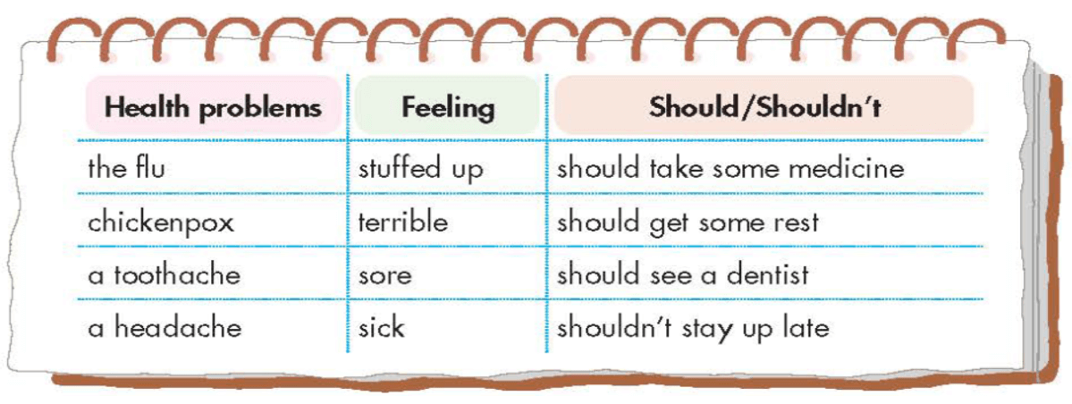 Trắc nghiệm Tiếng Anh lớp 5 Smart Start Unit 5 Reading and Writing (có đáp án)