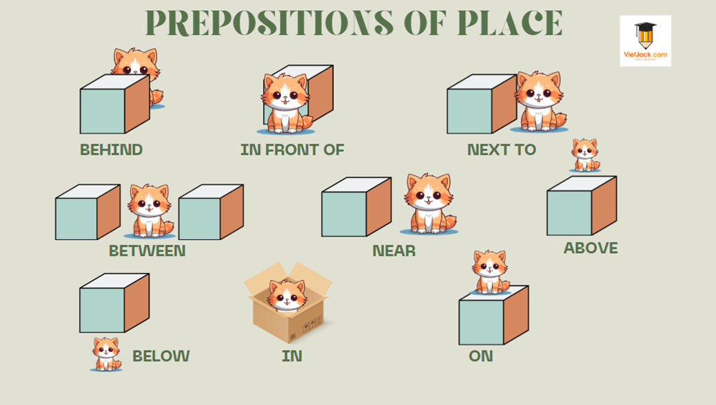 Ngữ pháp Tiếng Anh lớp 6 Global Success Unit 2: My house (hay, chi tiết)