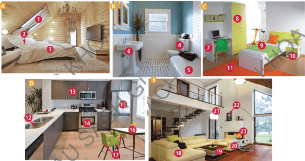 Tiếng Anh 6 Right on Unit 1 Unit opener (trang 20, 21)