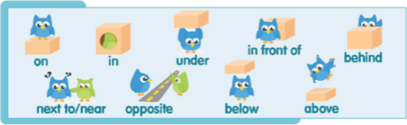 Tiếng Anh 6 Right on Unit 1e Grammar (trang 28, 29)