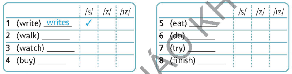 Tiếng Anh 6 Right on Unit 2b Grammar (trang 40, 41)