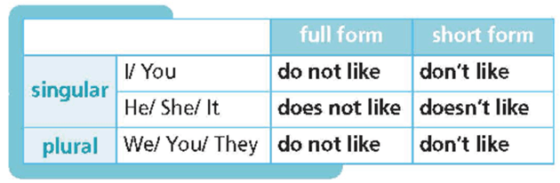 Tiếng Anh 6 Right on Unit 2b Grammar (trang 40, 41)