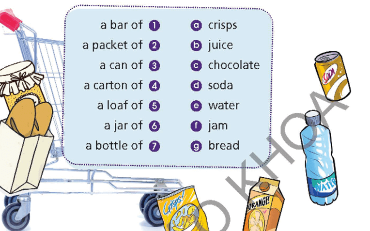 Tiếng Anh 6 Right on Unit 3b Grammar (trang 56, 57)
