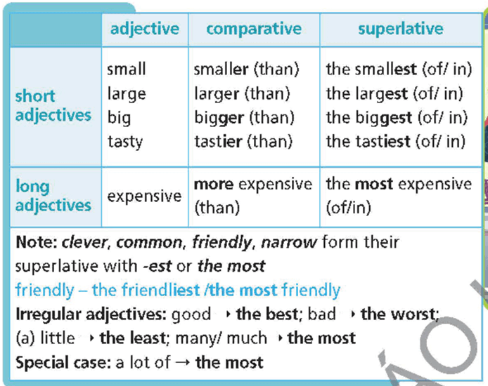 Tiếng Anh 6 Right on Unit 3e Grammar (trang 60, 61)