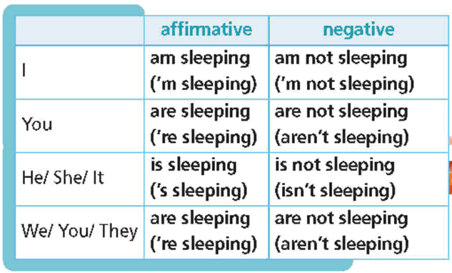 Tiếng Anh 6 Right on Unit 4b Grammar (trang 74, 75)