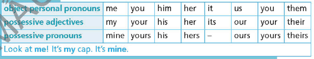 Tiếng Anh 6 Right on Unit 4d Everyday English (trang 77)