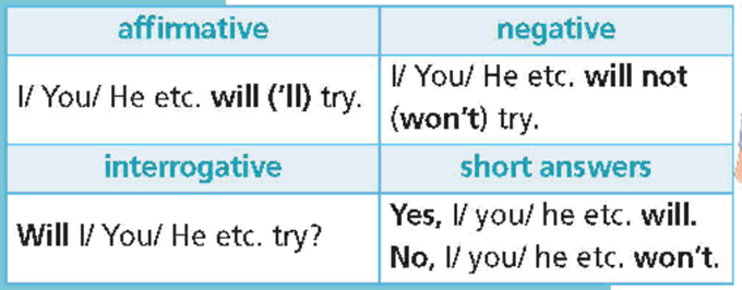 Tiếng Anh 6 Right on Unit 4e Grammar (trang 78, 79)