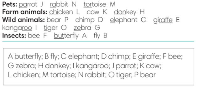 Tiếng Anh 7 English Discovery Unit 3.1 Vocabulary trang 30, 31