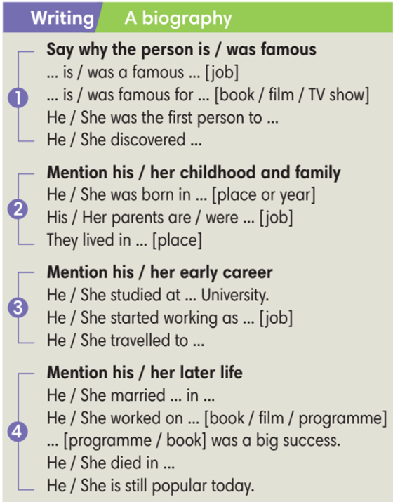 Tiếng Anh 7 English Discovery Unit 3.7 Writing trang 37