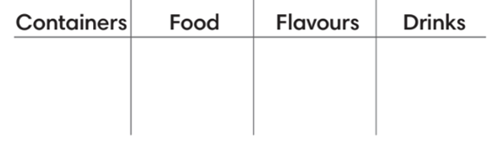 Tiếng Anh 7 English Discovery Unit 5 Revision trang 59