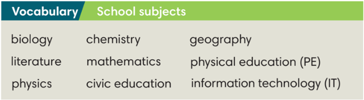 Tiếng Anh 7 English Discovery Unit 6.1 Vocabulary trang 60, 61