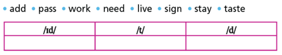 Tiếng Anh 7 Right on Unit 2b Grammar (trang 32, 33)