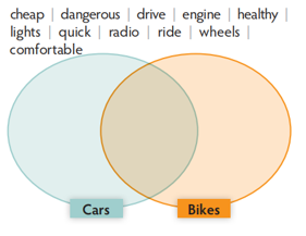 Tiếng Anh 7 THiNK Unit 6 Vocabulary trang 70, 71