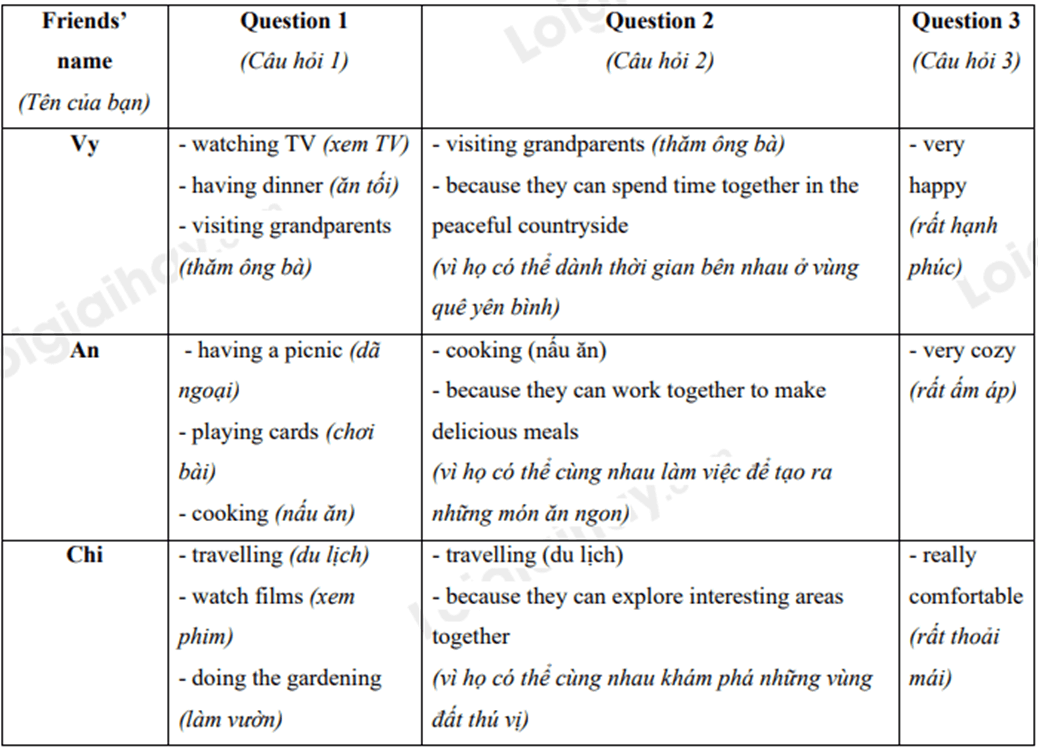 Tiếng Anh 8 Unit 1 Skills 1 (trang 14) | Tiếng Anh 8 Global Success