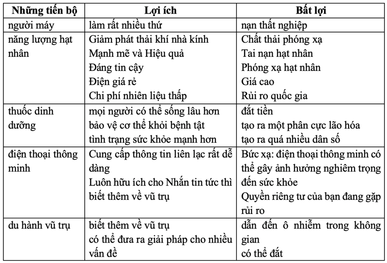 Để học tốt tiếng anh 8 mới | Giải bài tập tiếng anh 8 mới