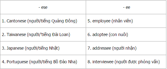 Để học tốt tiếng anh 8 mới | Giải bài tập tiếng anh 8 mới