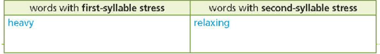 Tiếng Anh 8 Right on Unit 1d Everyday English (trang 15)