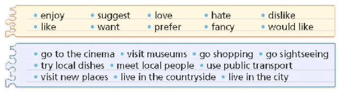 Tiếng Anh 8 Right on Unit 1e Grammar (trang 16, 17)