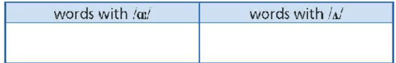 Tiếng Anh 8 Right on Unit 2a Reading (trang 24, 25)