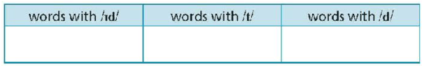 Tiếng Anh 8 Right on Unit 2b Grammar (trang 26, 27)