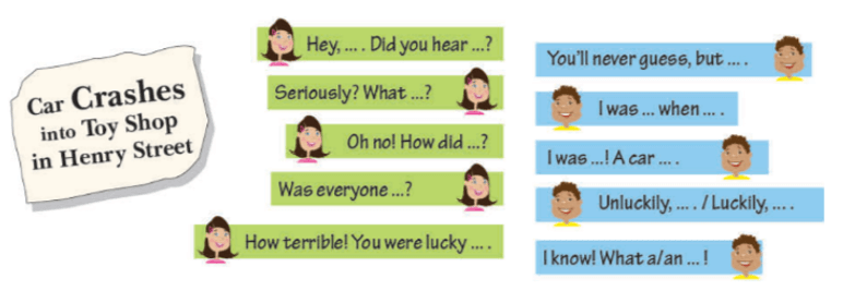Tiếng Anh 8 Right on Unit 2d Everyday English (trang 29)