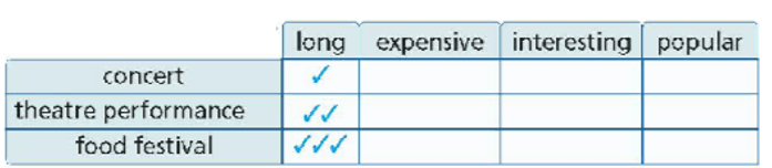 Tiếng Anh 8 Right on Unit 4e Grammar (trang 60, 61)