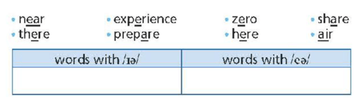 Tiếng Anh 8 Right on Unit 6a Reading (trang 82, 83)