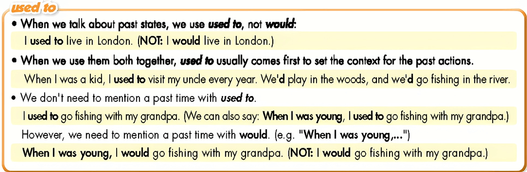 Tiếng Anh 9 Smart World Unit 2 Lesson 2 (trang 18, 19, 20, 21)