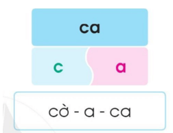 a, c – Bài 1 – Tiếng Việt lớp 1 (trang 6 → 7) - Cánh diều