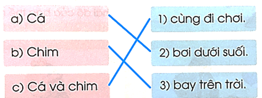 uôi, ươi – Bài 103 – Tiếng Việt lớp 1 (trang 20 → 21) - Cánh diều