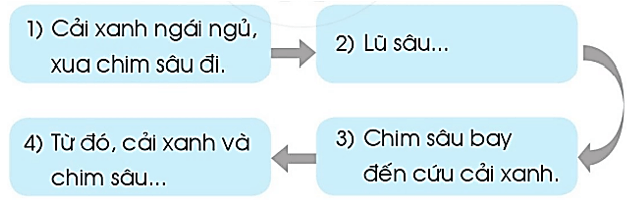 oăn, oăt – Bài 120 – Tiếng Việt lớp 1 (trang 48 → 49) - Cánh diều
