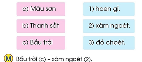 oen, oet – Bài 124 – Tiếng Việt lớp 1 (trang 54 → 55) - Cánh diều