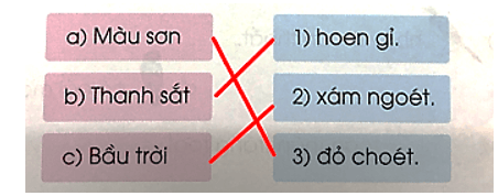 oen, oet – Bài 124 – Tiếng Việt lớp 1 (trang 54 → 55) - Cánh diều