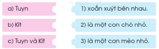 uyn, uyt – Bài 126 – Tiếng Việt lớp 1 (trang 58→ 59) - Cánh diều