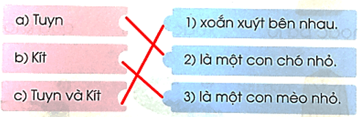 uyn, uyt – Bài 126 – Tiếng Việt lớp 1 (trang 58→ 59) - Cánh diều