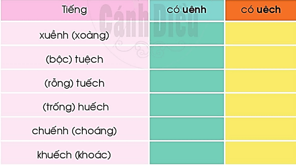 uênh, uêch – Bài 132 – Tiếng Việt lớp 1 (trang 68 → 69) - Cánh diều