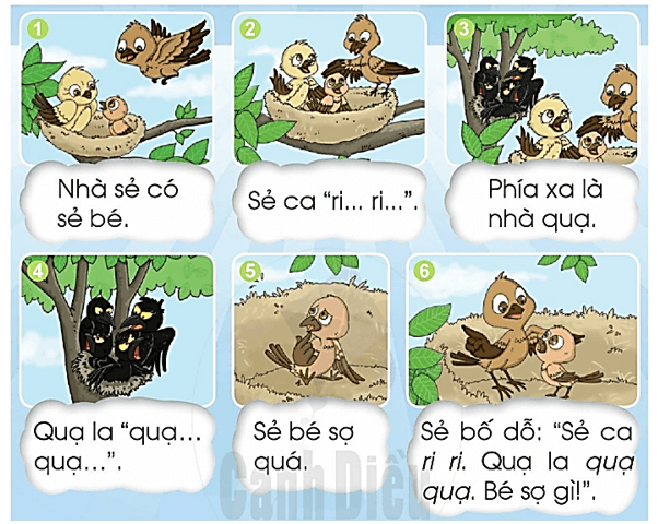 s, x – Bài 25 – Tiếng Việt lớp 1 (trang 48 → 49) - Cánh diều